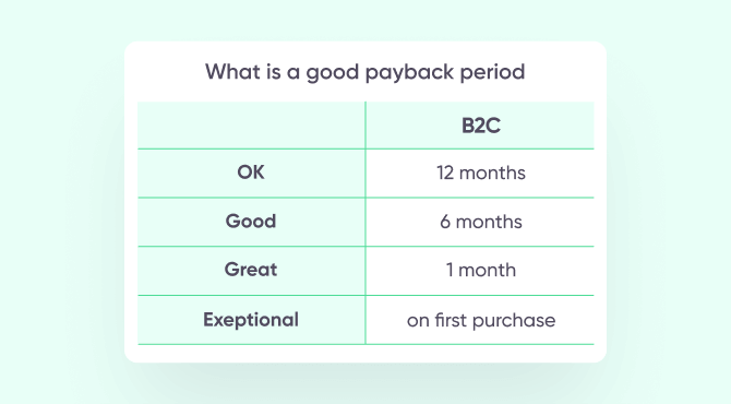 What's a good payback period?