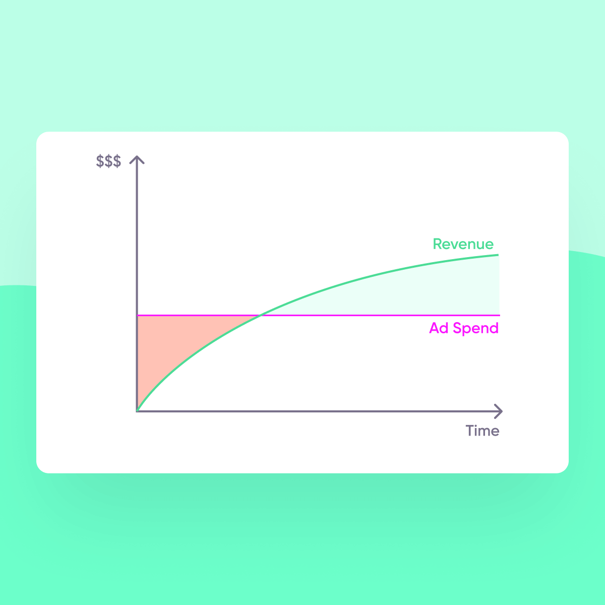 Practical ways to shorten campaign payback periods - featured image