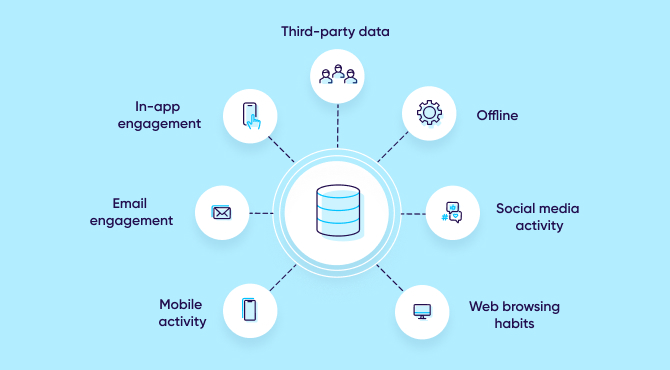 Important info gathered by data management platforms