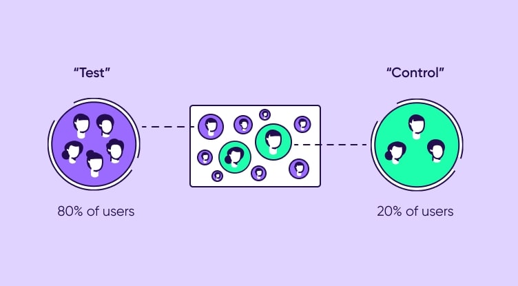 Incrementality testing: Segmenting your audience