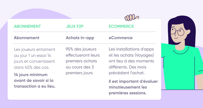 Les (F2P) games VS application en eCommerce 