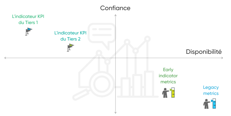 Modélisation prédictive : Tableau des approches