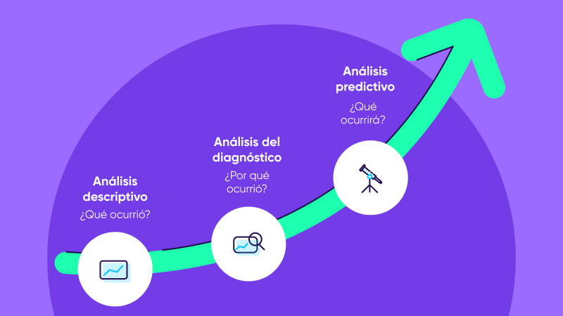 La evolución del marketing predictivo