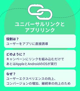 ユニバーサルリンクとアプリリンクとは | AppsFlyer
