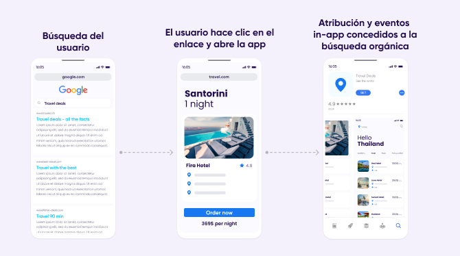 Crecimiento del marketing SEO: flujo de deep linking