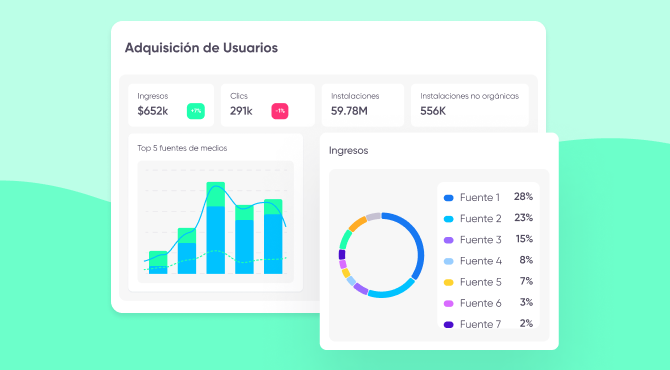 Asignación presupuestaria de la UA y gastos de marketing