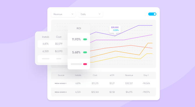 My ROAS is dropping - analyze your networks