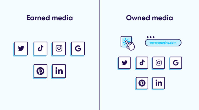 Earned media vs Owned media 