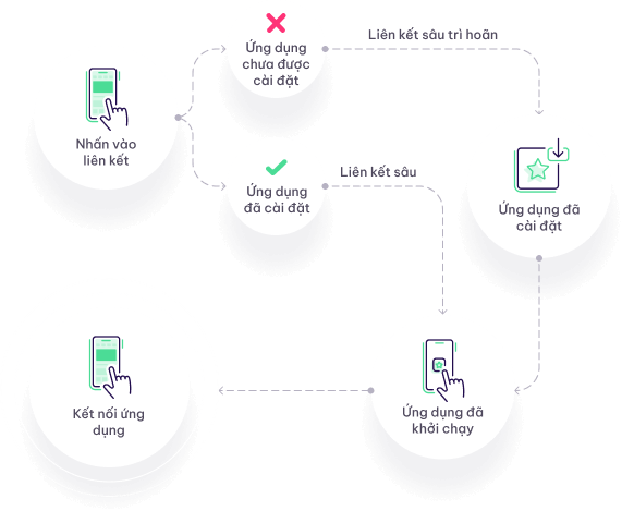 Công cụ OneLink thực hiện phần việc khó khăn