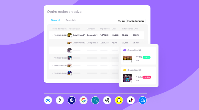 Ejemplo del dashboard de solución de optimización creativa