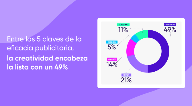 Cinco claves para la eficacia publicitaria