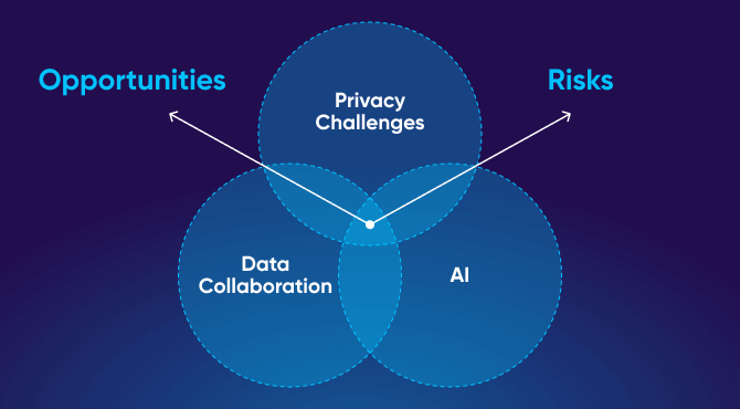 Privacy opportunities and risks 