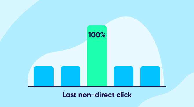 Last non-direct attribution model