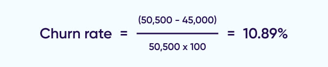 Annual churn rate formula