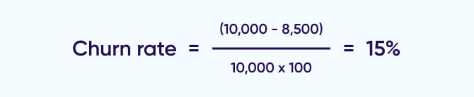 Monthly churn rate formula