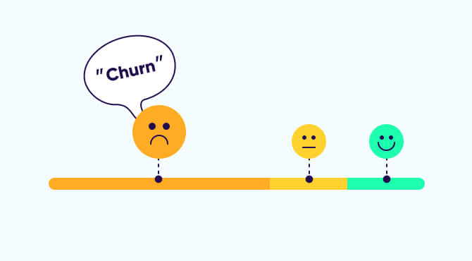 what is churn rate
