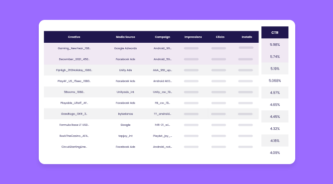 Creatives dashboard