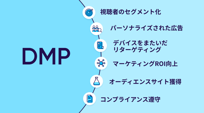 DMPでできること