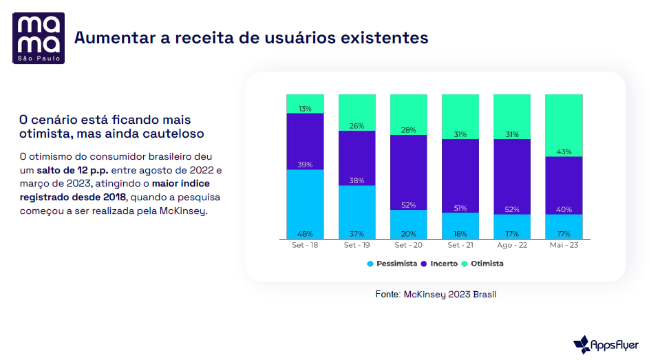 Foco na receita obtida de usuários existentes