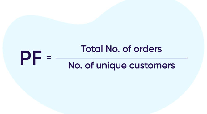 How to calculate purchase frequency