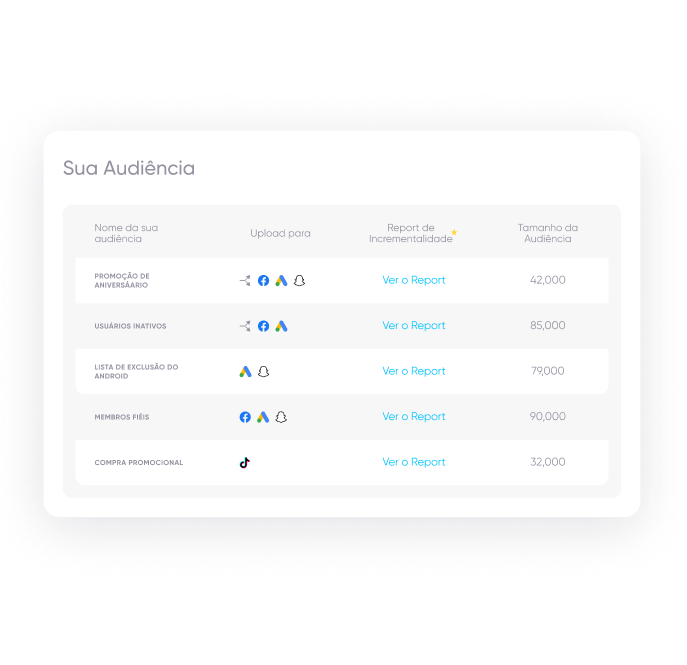 Tenha conversas mais significativas com seus usuários - AppsFlyer para equipes de produto