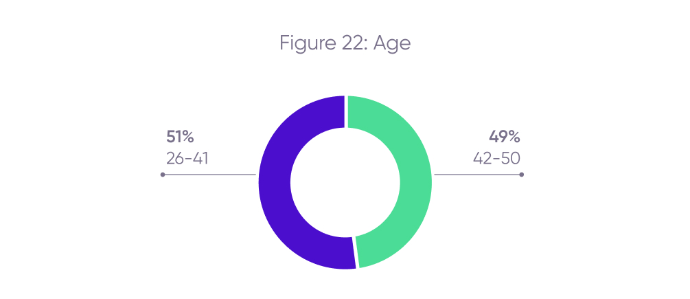 CTV trends: Age