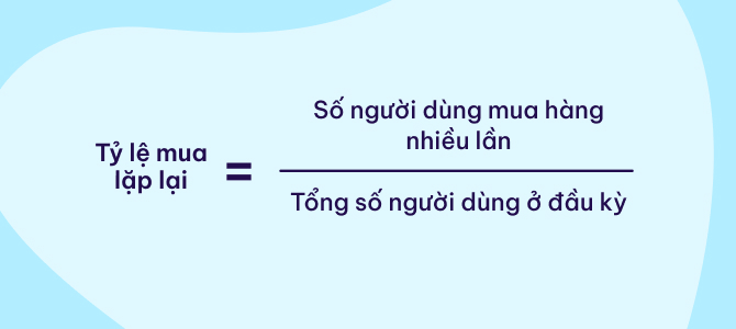 Tính tỷ lệ mua lặp lại