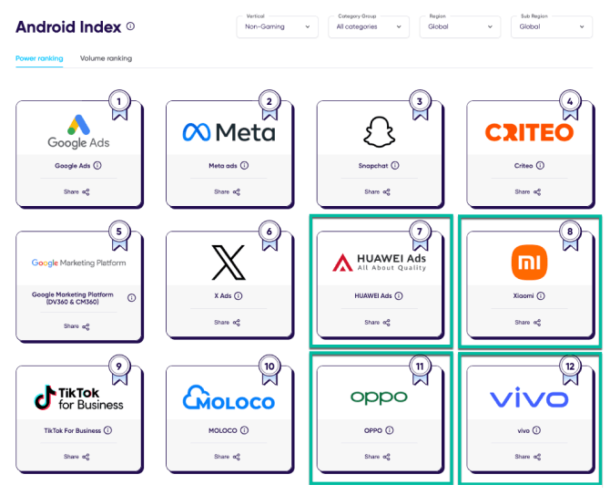 OEM mobile growth strategy - Android index 