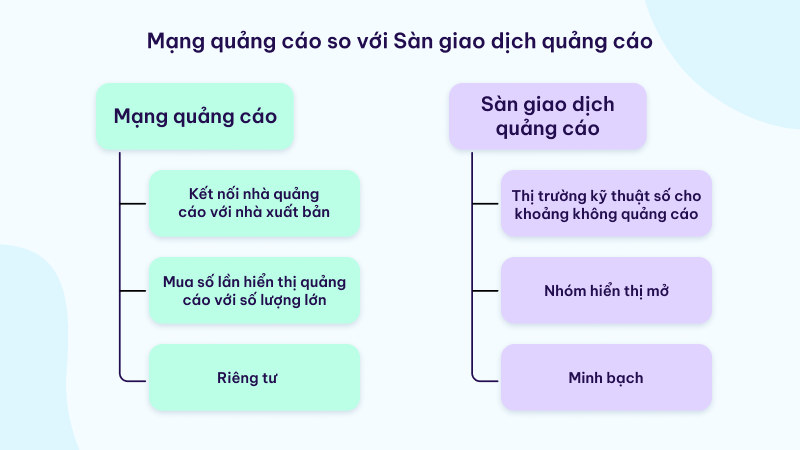 Ad network so với sàn giao dịch quảng cáo