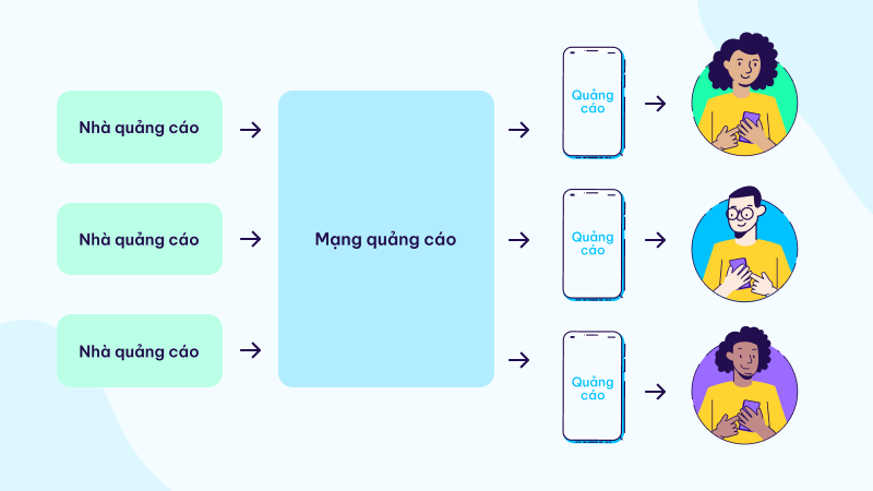 Ad network hoạt động như thế nào?