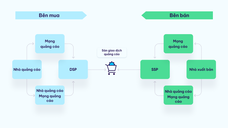 Lợi ích của ad network