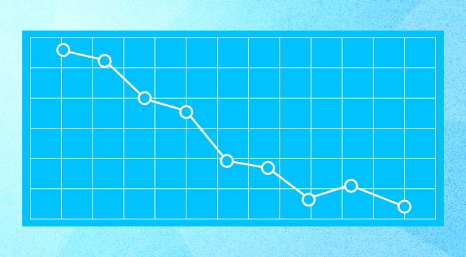 Current trend for commerce media measurement