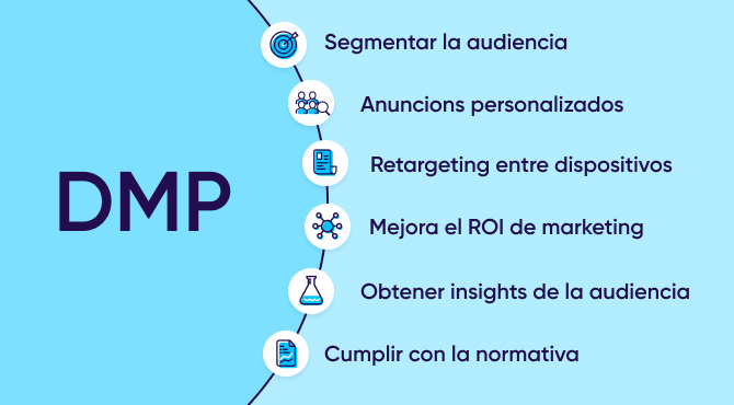 Casos prácticos de la plataforma de gestión de datos