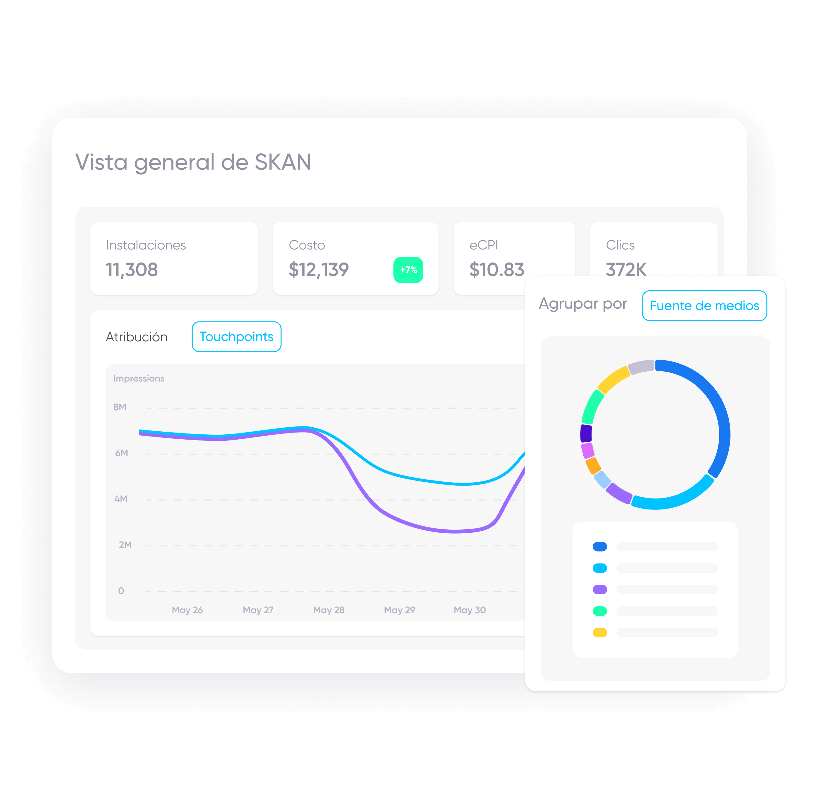 Visualiza todos tus datos SKAN en un solo dashboard