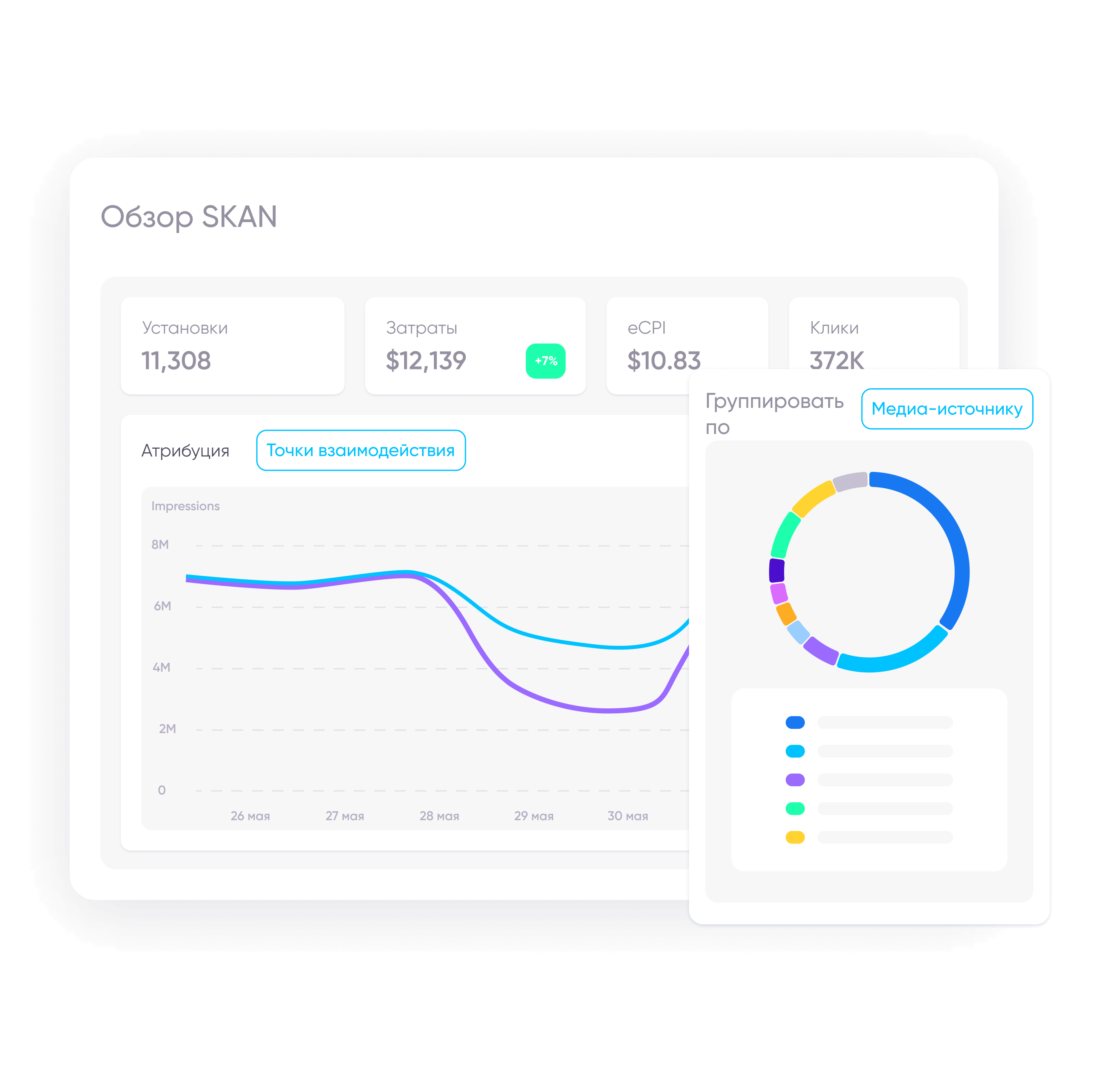 Обзор SKAN