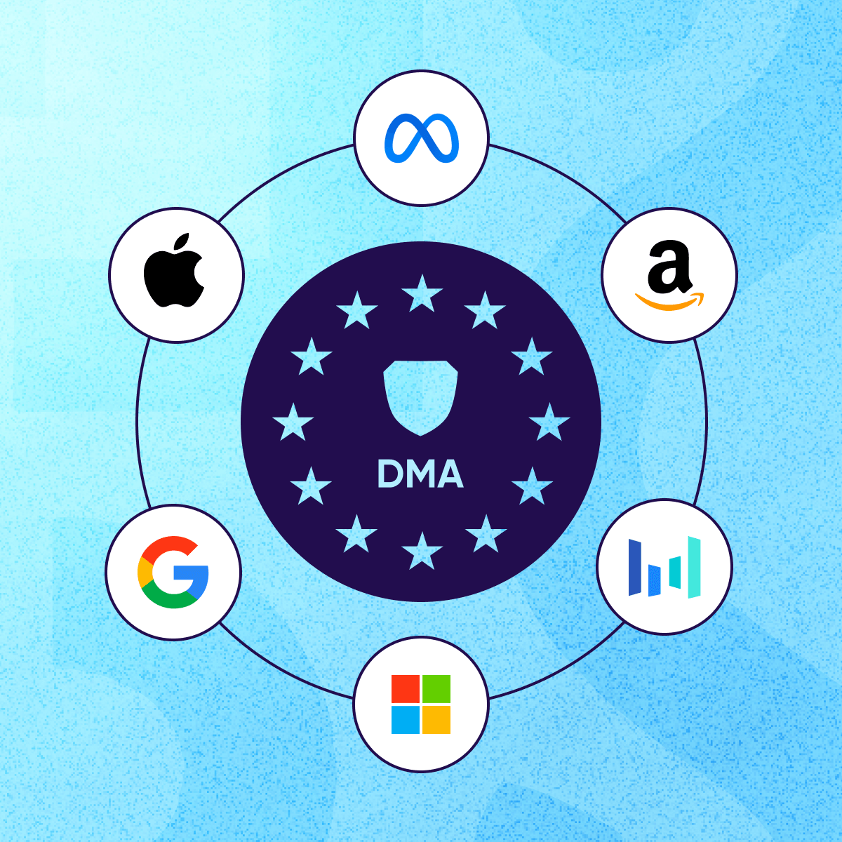 Introducción a la DMA