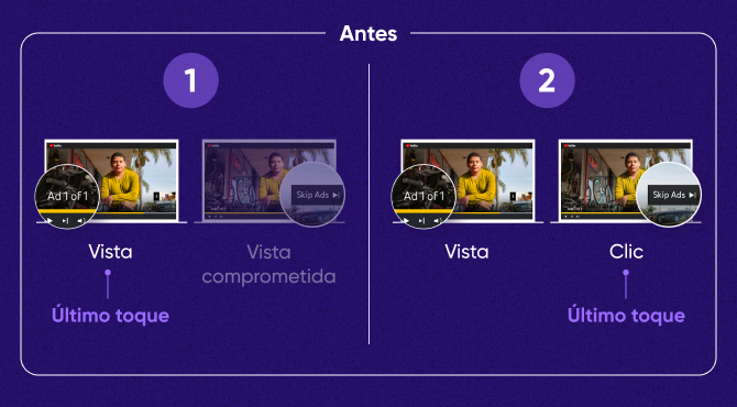 Transparencia de los reportes y estandarización de las vistas y los clics