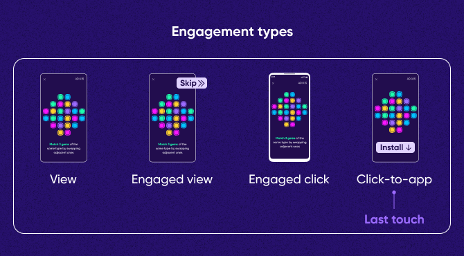 Tipos de engagement