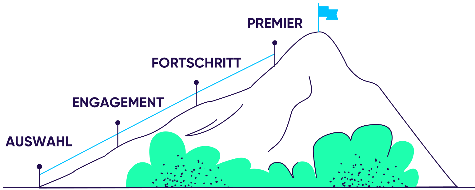 AppsFlyer Partner Zertifizierungsprogramm