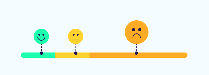 Qu'est-ce que le taux d’attrition (churn rate) ?