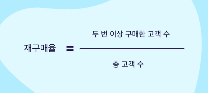 재구매율 계산