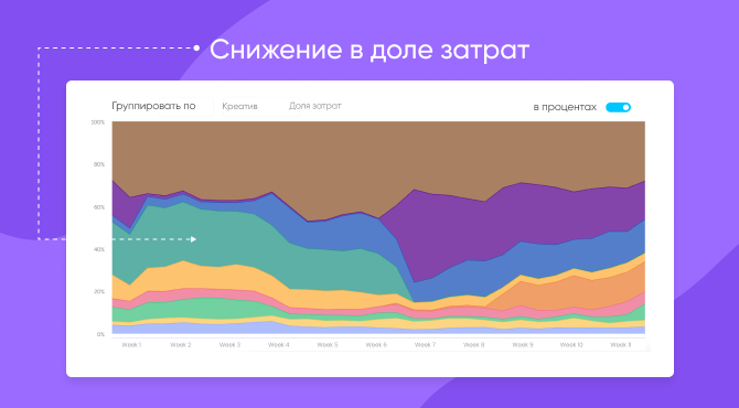 Выявляйте усталость и следите за снижением показателей