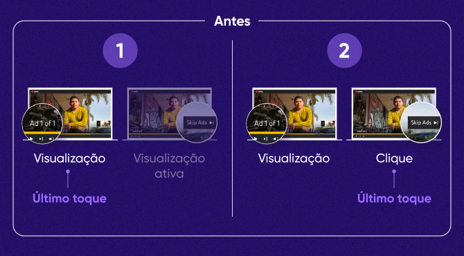 Transparência dos relatórios e padronização das visualizações e cliques