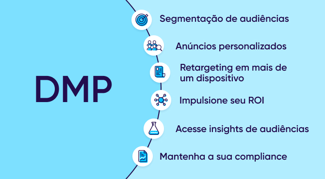 Casos de uso de DMPs