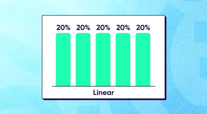 Last touch attribution vs. linear