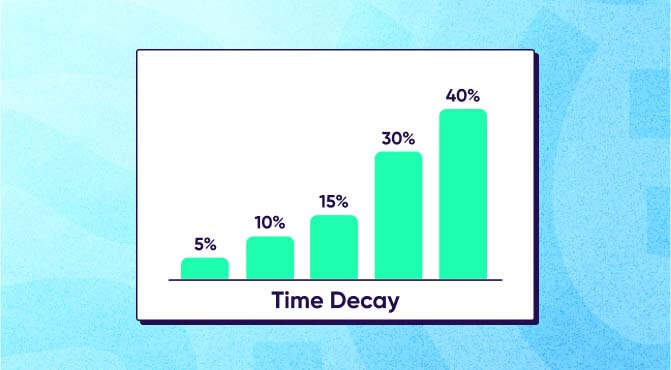 Last touch attribution vs. time decay