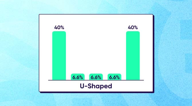 Last touch attribution vs. u-shaped