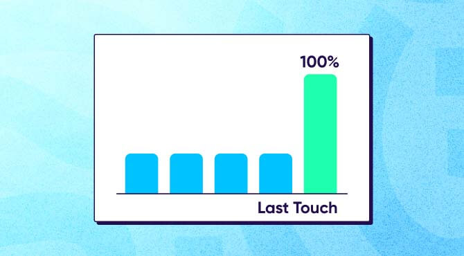 What is last-touch attribution?