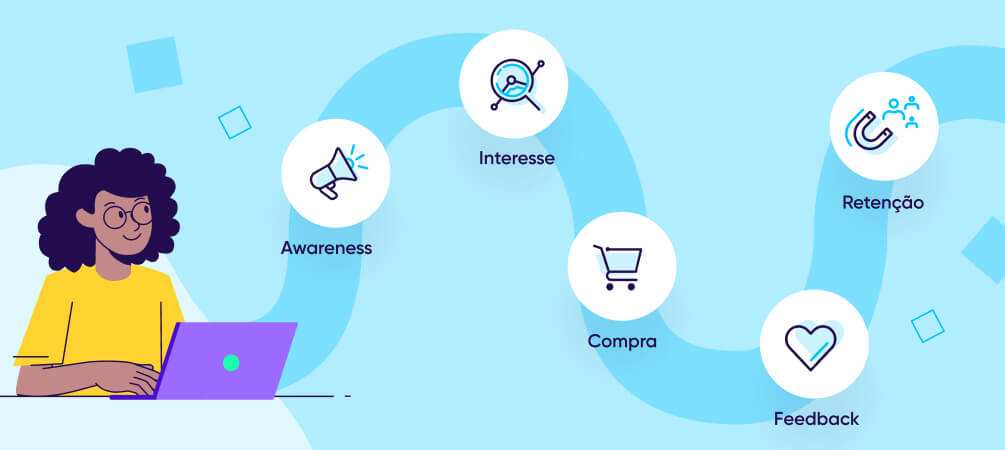 Dicas de retenção - jornada do cliente