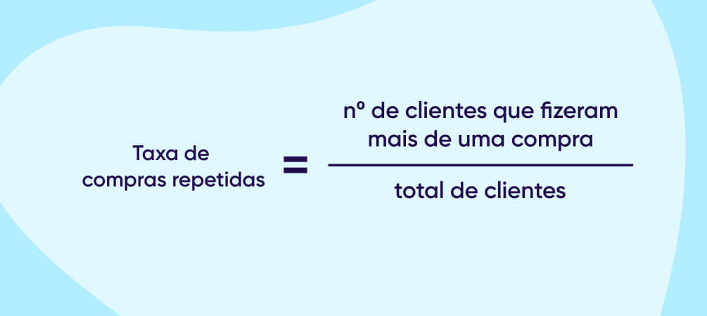 Taxa de retenção - Fórmula da taxa de compra repetida
